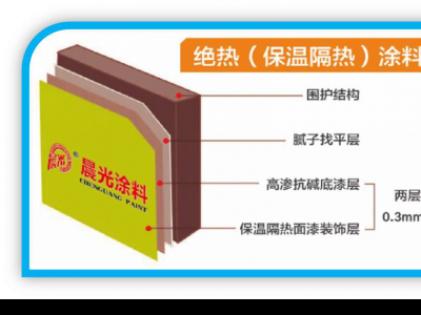 新金宝官方网站入口使命：再造一个绝热保温涂料传奇